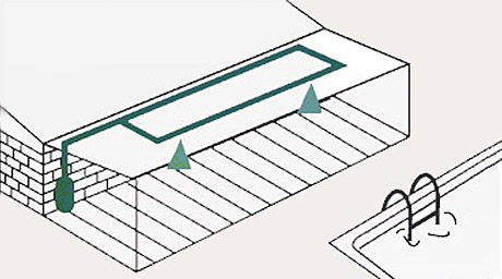 residential applications
